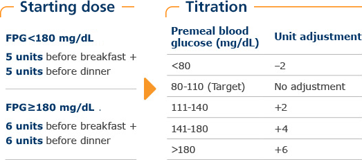 how to order sliding scale aspart insulin